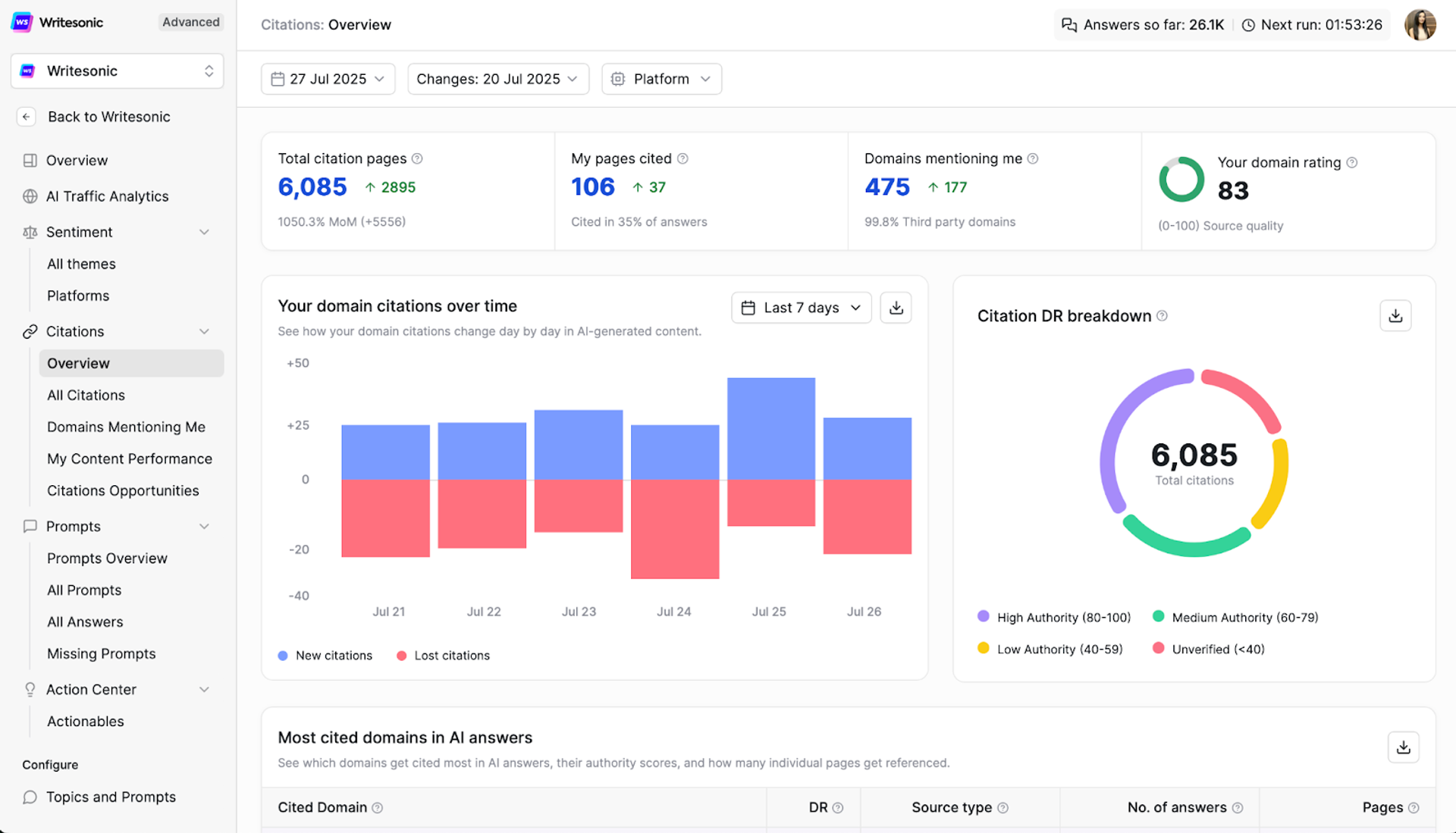 Citation Tracking - AI Brand Visibility Audit