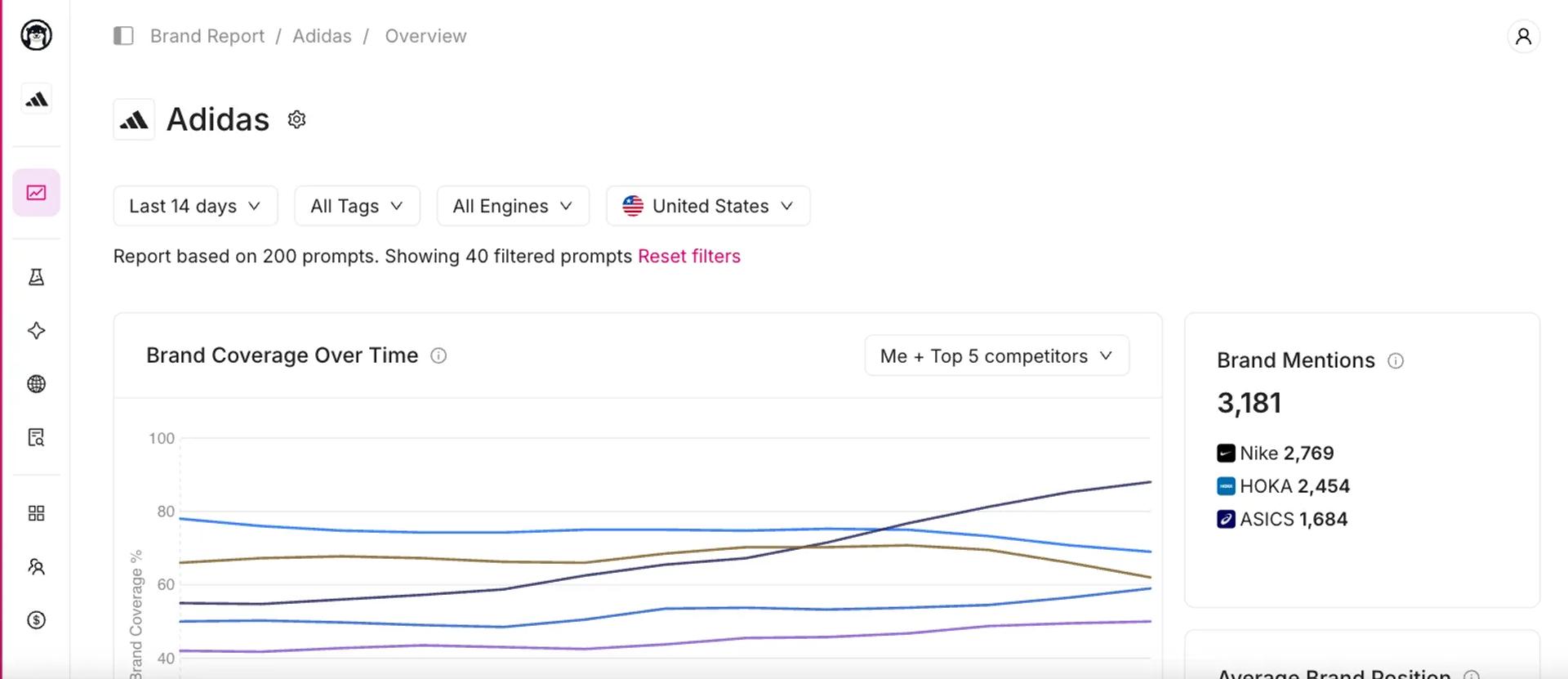 Otterly.AI monitoring dashboard