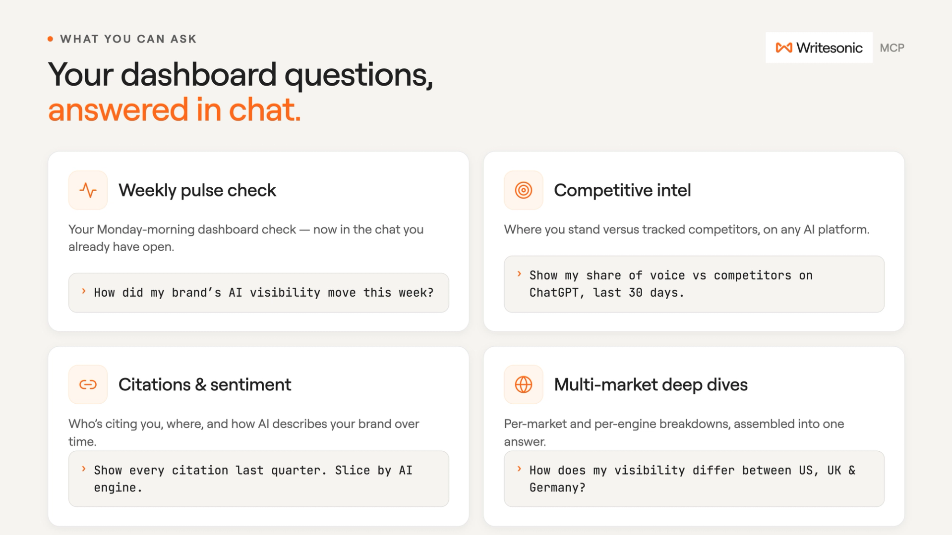 Writesonic MCP use cases: weekly pulse, competitive intel, citations and sentiment, multi-market deep dives