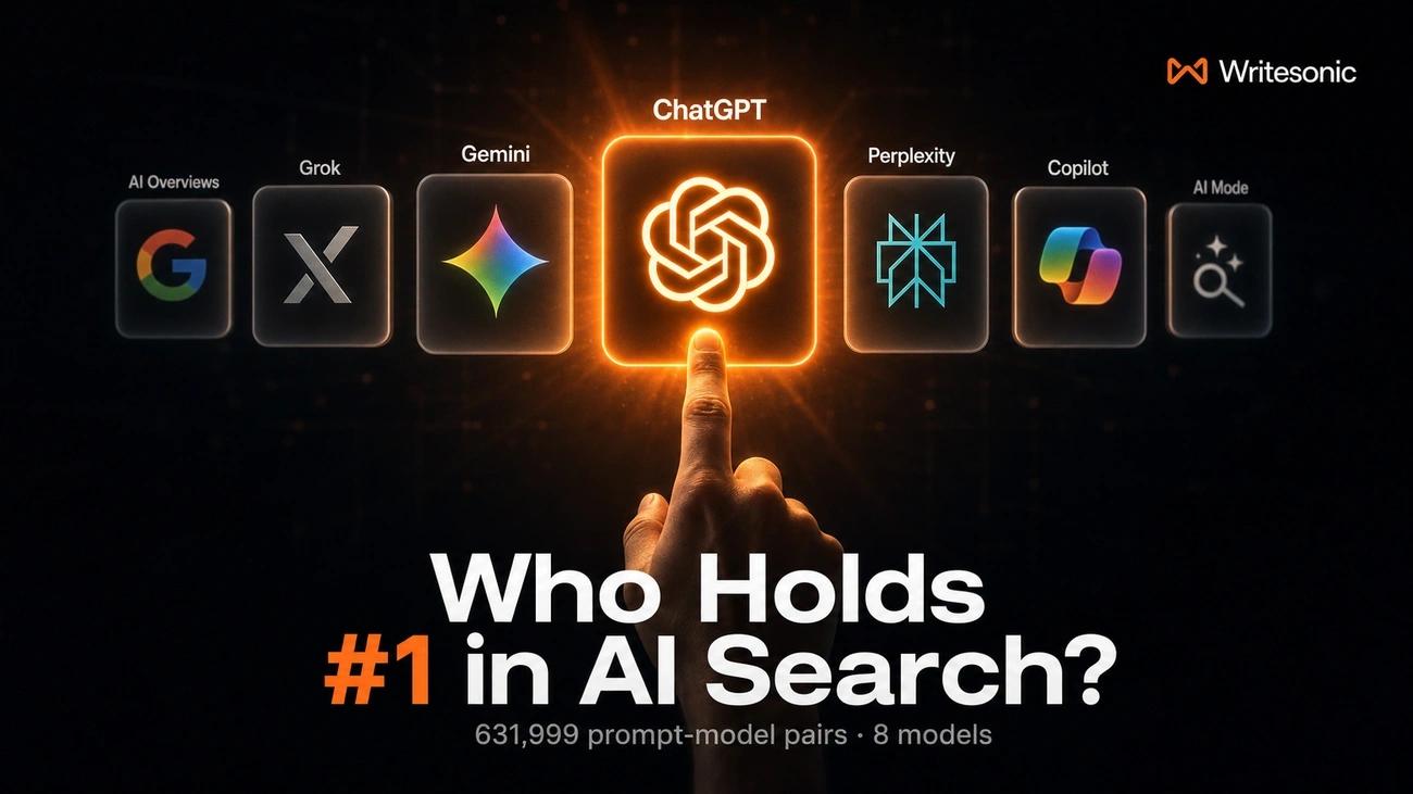 Hero image for Writesonic AI search ranking stability study, 52% of ChatGPT #1 positions rotate run-to-run