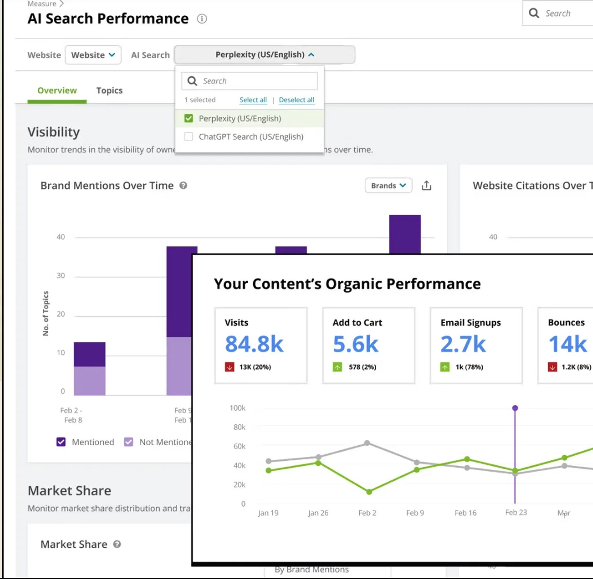 Conductor AI visibility and SEO monitoring