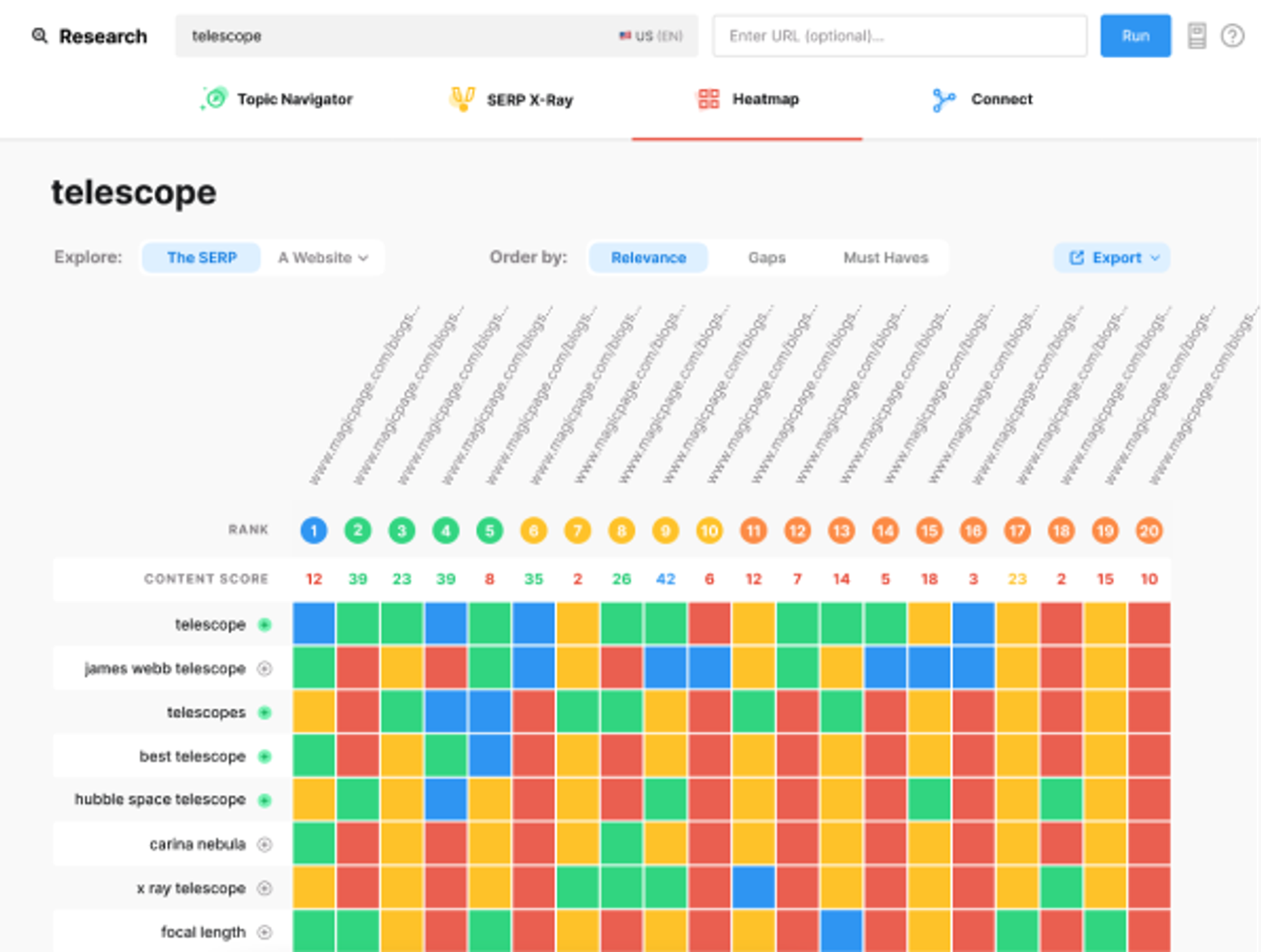 MarketMuse - AI SEO tool