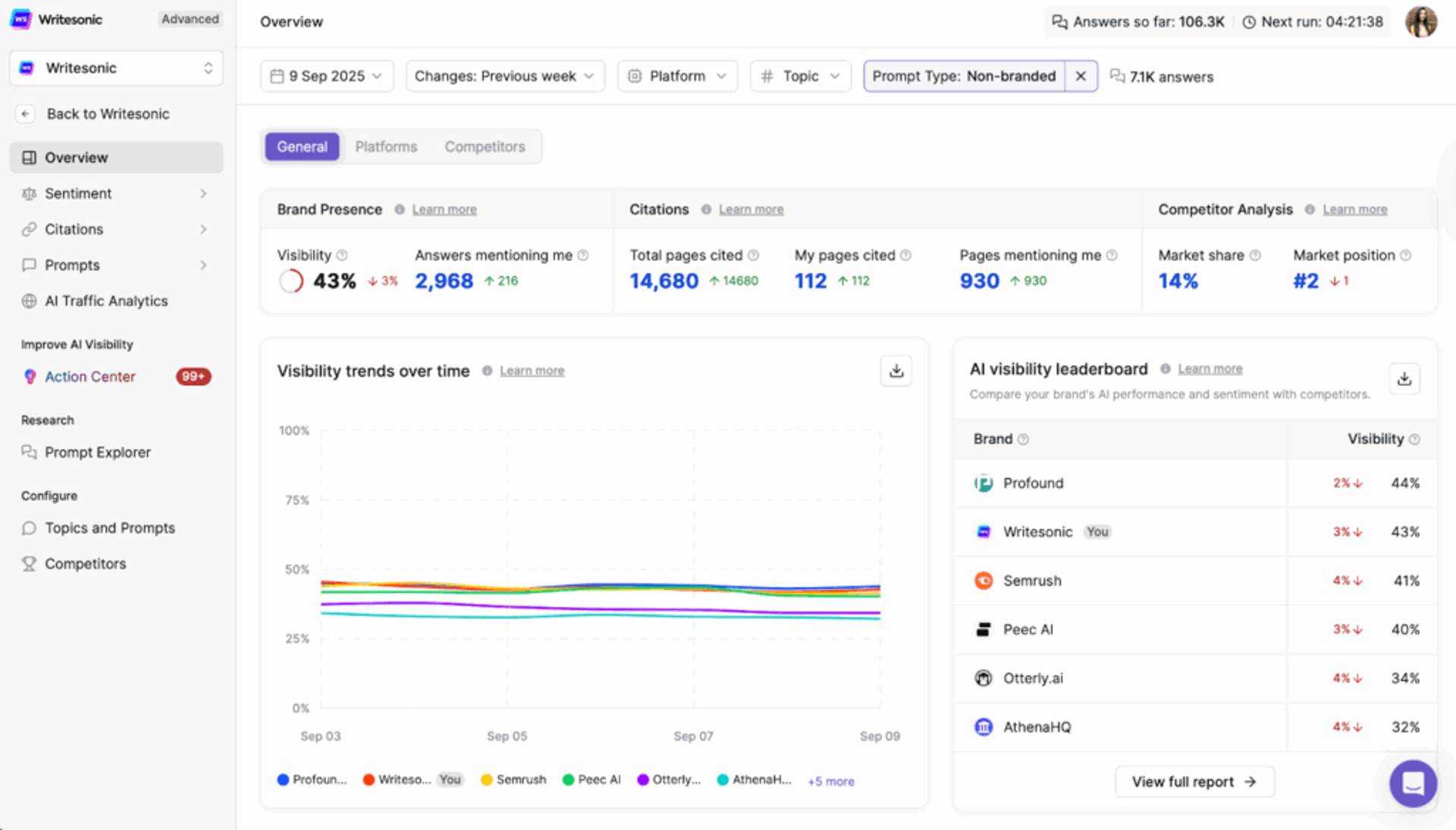 Writesonic dashboard - How To Use Wikipedia To Improve AI Search Visibility