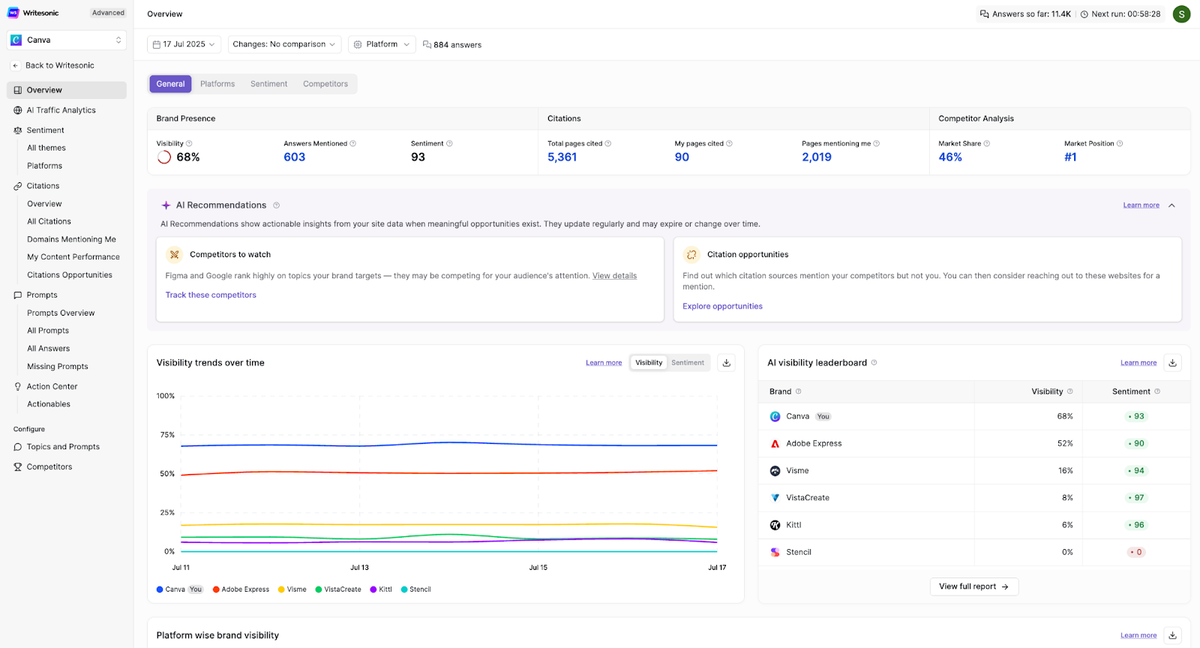 Profound vs Otterly: Which AI Search Visibility Tool Works…