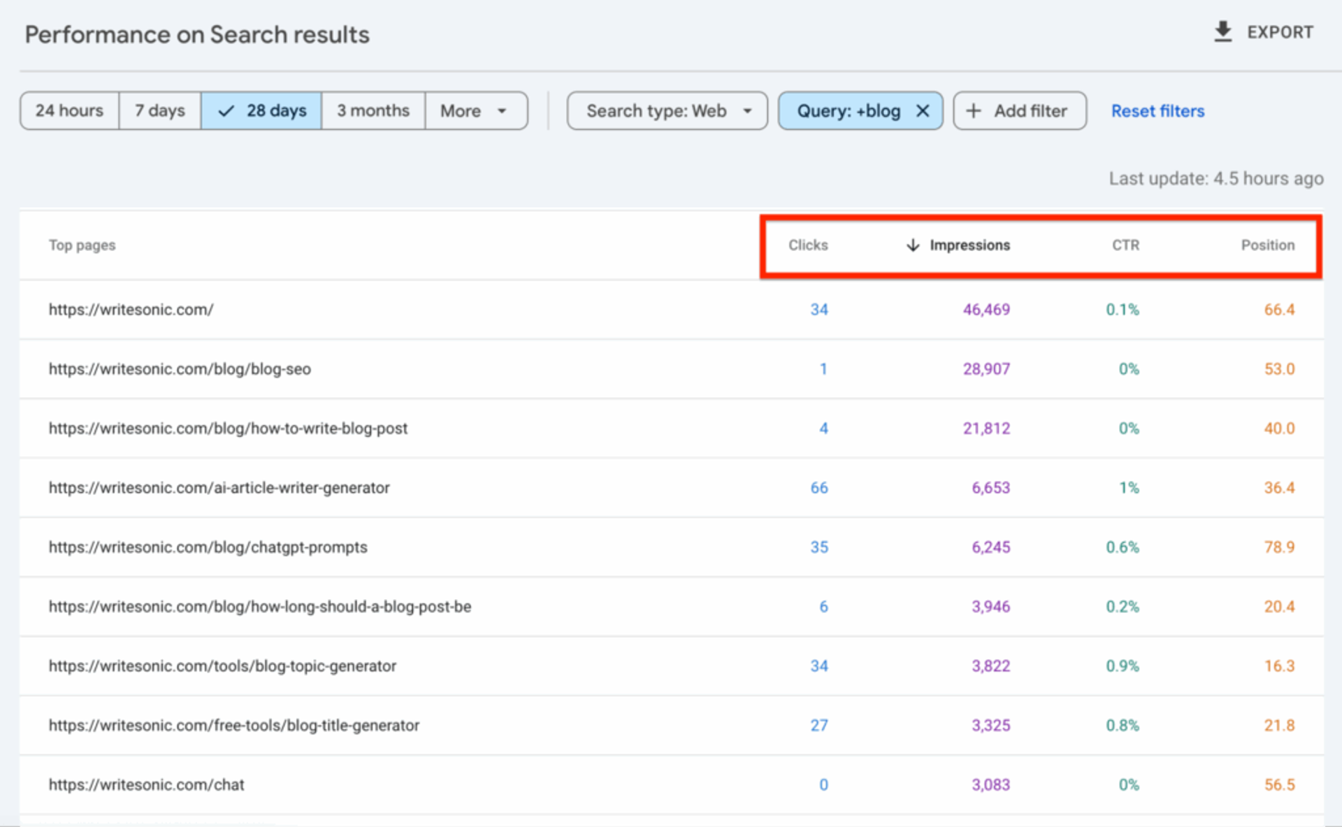 Google search console data analysis