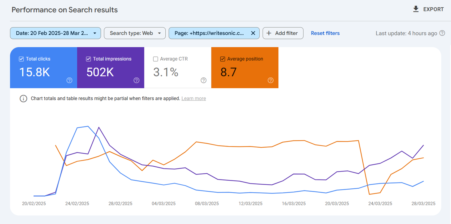 We analyzed our blog post on "Grok 3 vs ChatGPT" to find out the answer to "Does AI content rank in Google?"