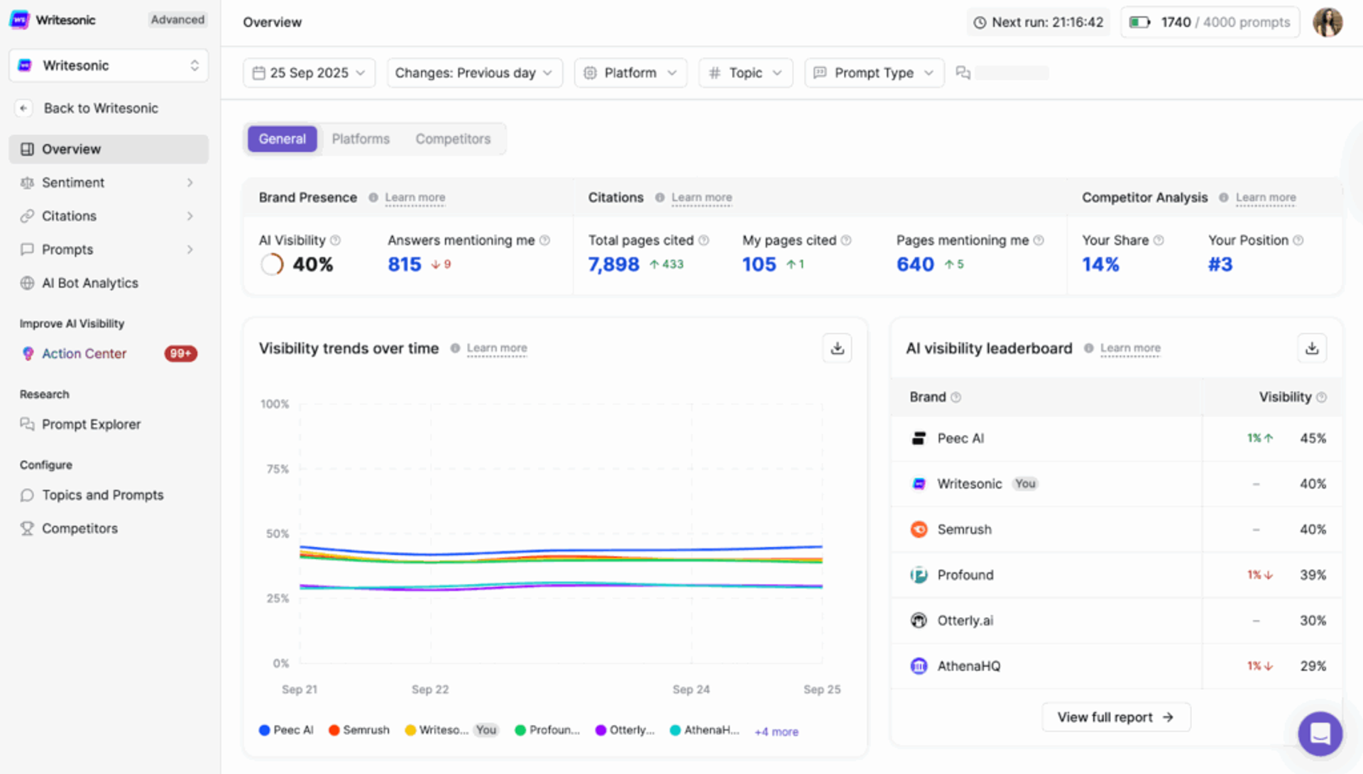 Writesonic dashboard - Why the Traditional Marketing Funnel Doesn’t Work in the AI-Search Era