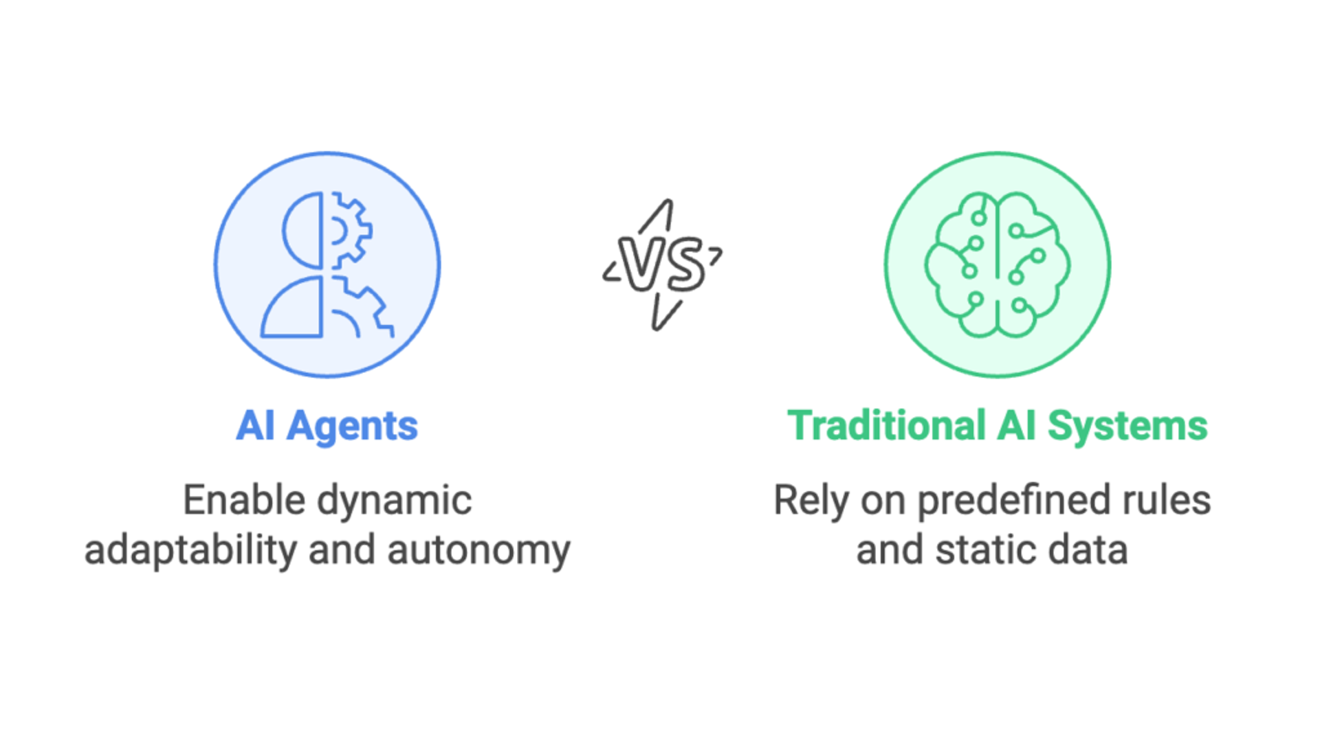 Difference between AI agents and traditional AI