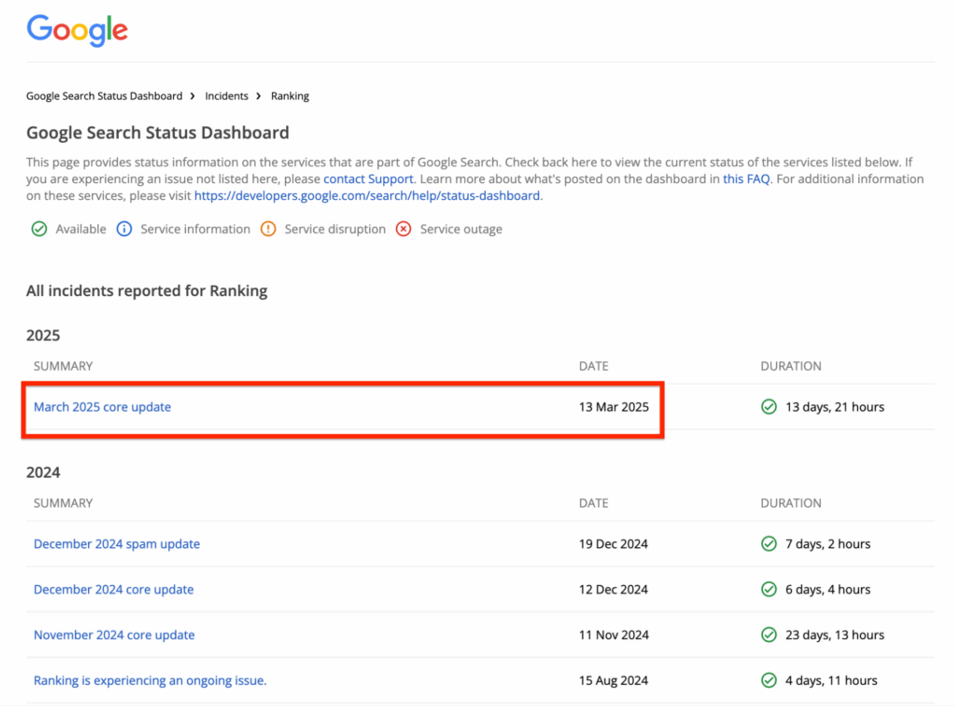 Google search status dashboard