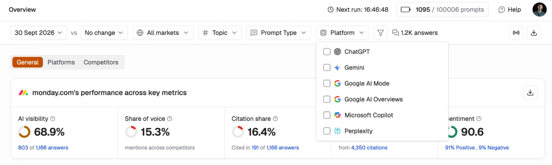 A platform filter dropdown showing nine AI engine options to track answers by engine.