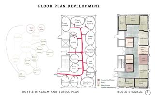 Floor Plan Development - Swaroopa Dugani