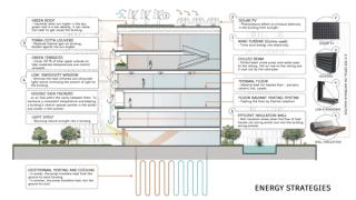 Sustainable_Energy_Strategies_Troeger_P - Prapimpan Troeger