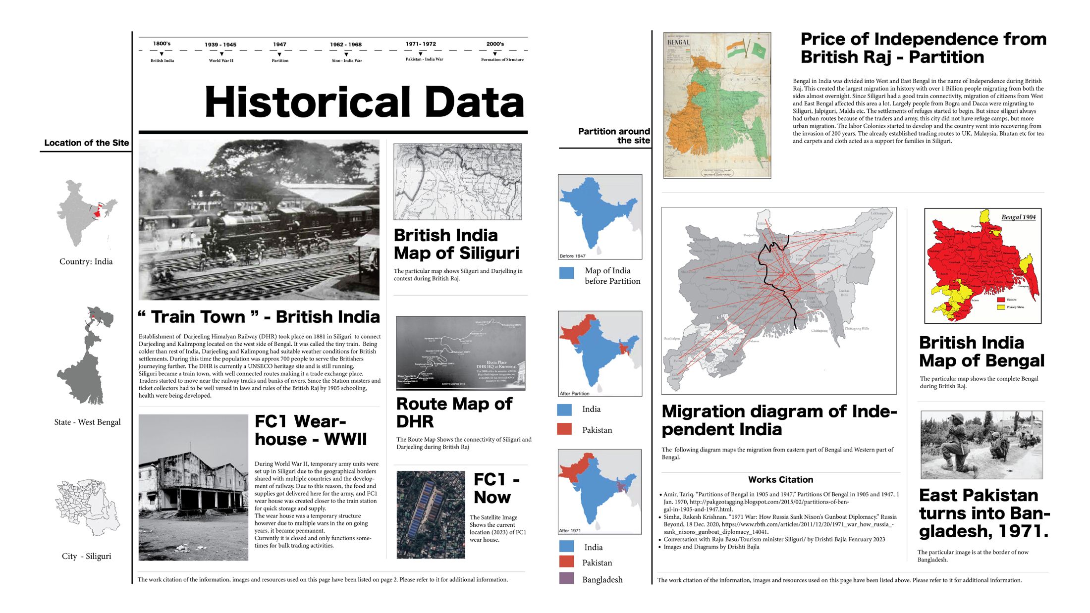 historical data