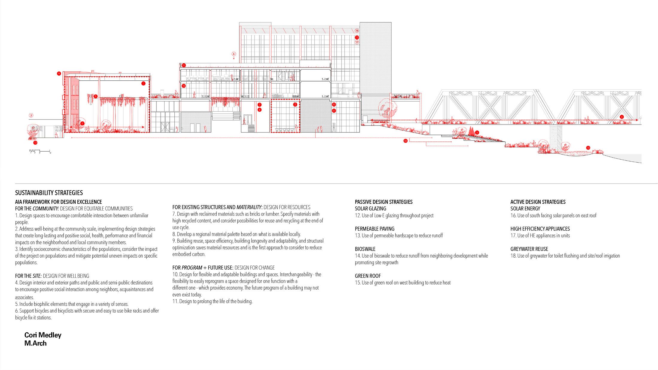 Redesigning Reuse + Redevelopment: Minimizing the Impact of Gentriﬁcation – Sustainability Strategy