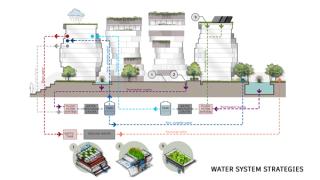 Sustainable_Water_system_strategies_Troeger_P - Prapimpan Troeger