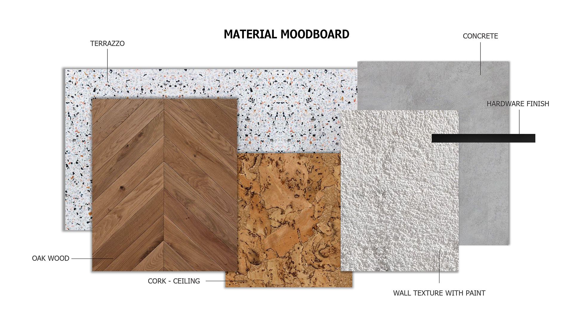 Retail Design- Material Board View 1 - Shalmali .Nigudkar