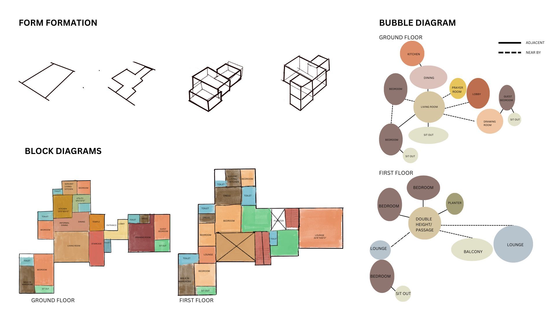 DishaTomar_Hill_View_Block_Bubble_Diagram - disha tomar