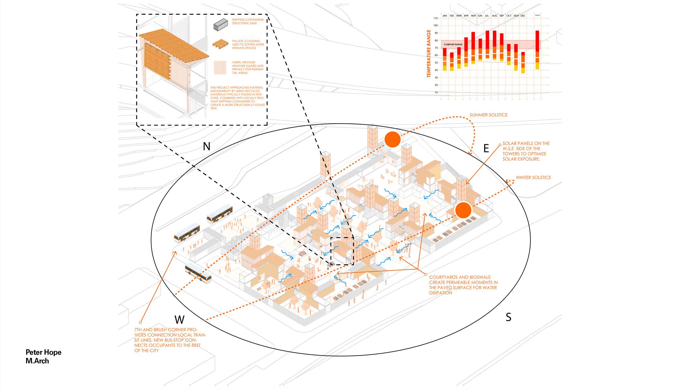 Urban Refuge: Assisting in the Development of Tent Communities - Axonometric Diagram