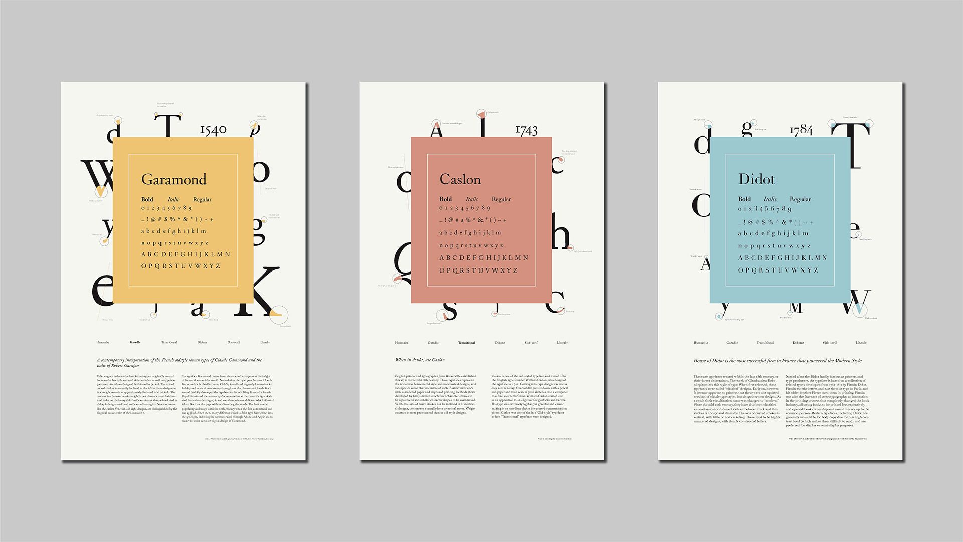 Type Posters