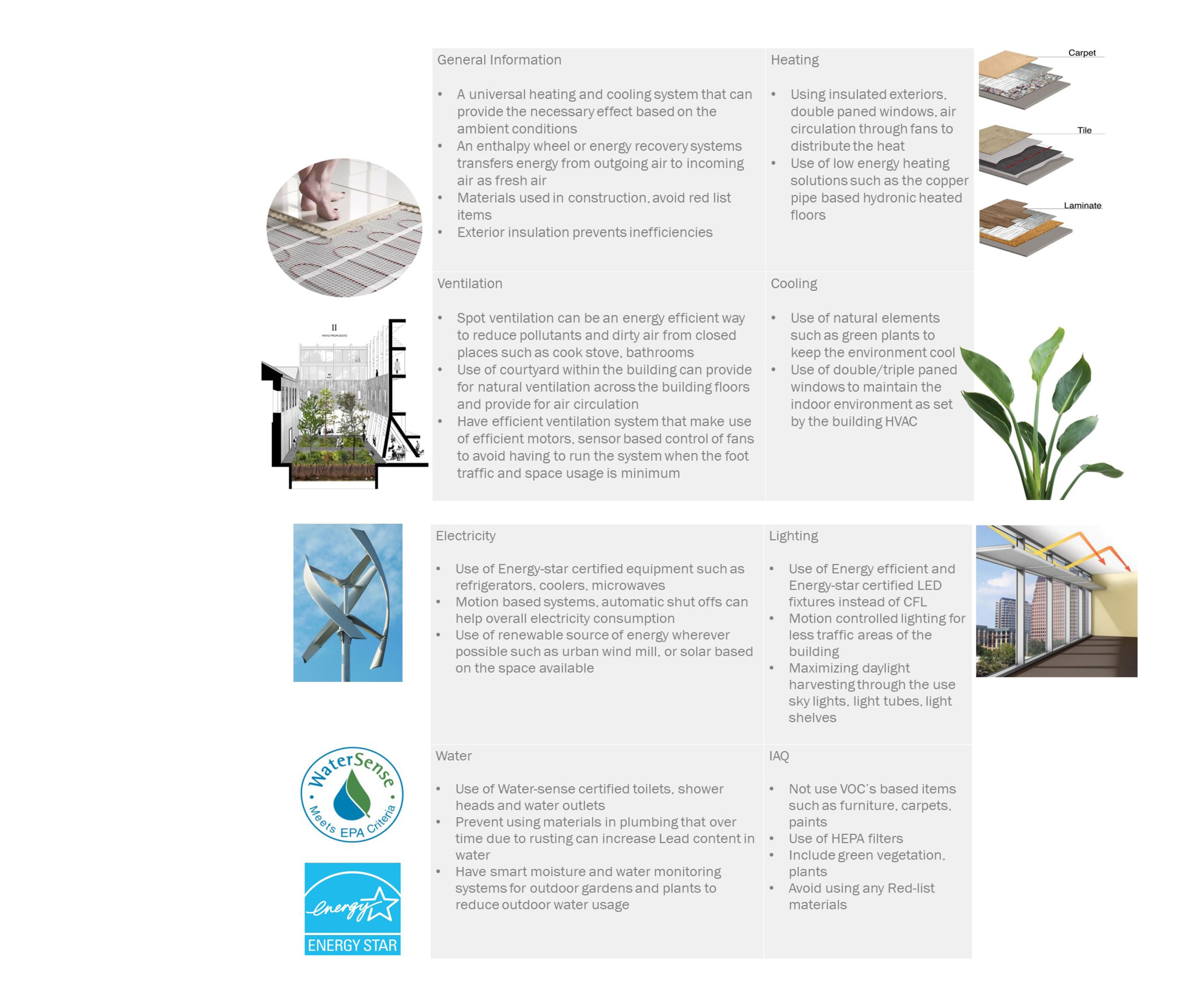 The Oakland Lens - Sustainable Strategies - Arpita Muley