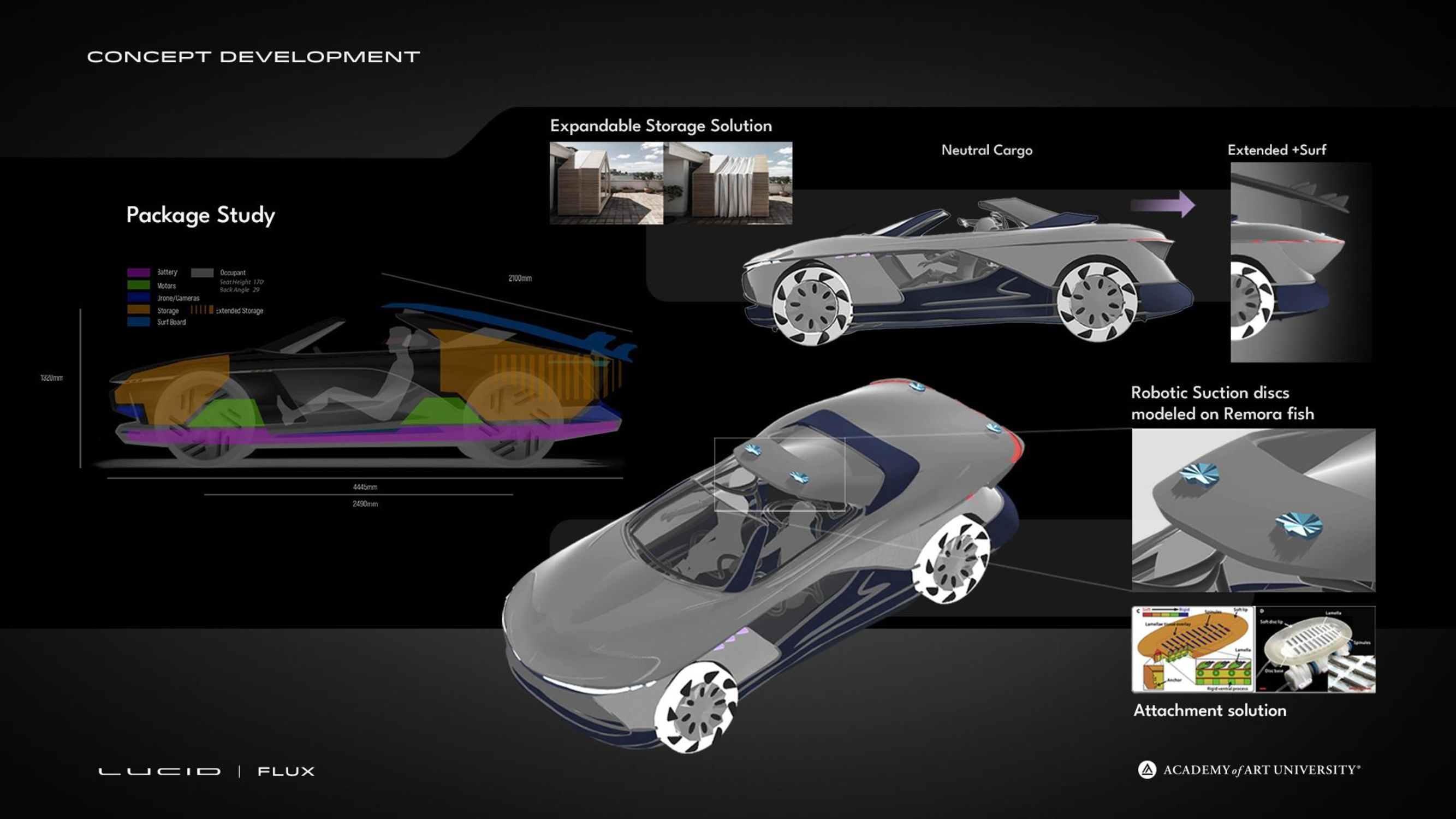 Flux Concept Development 2