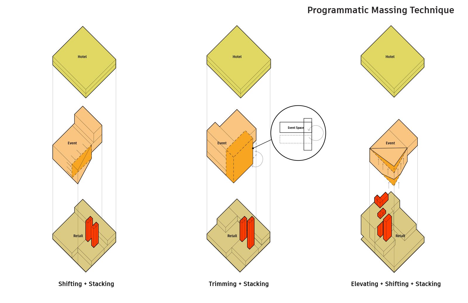 program massing