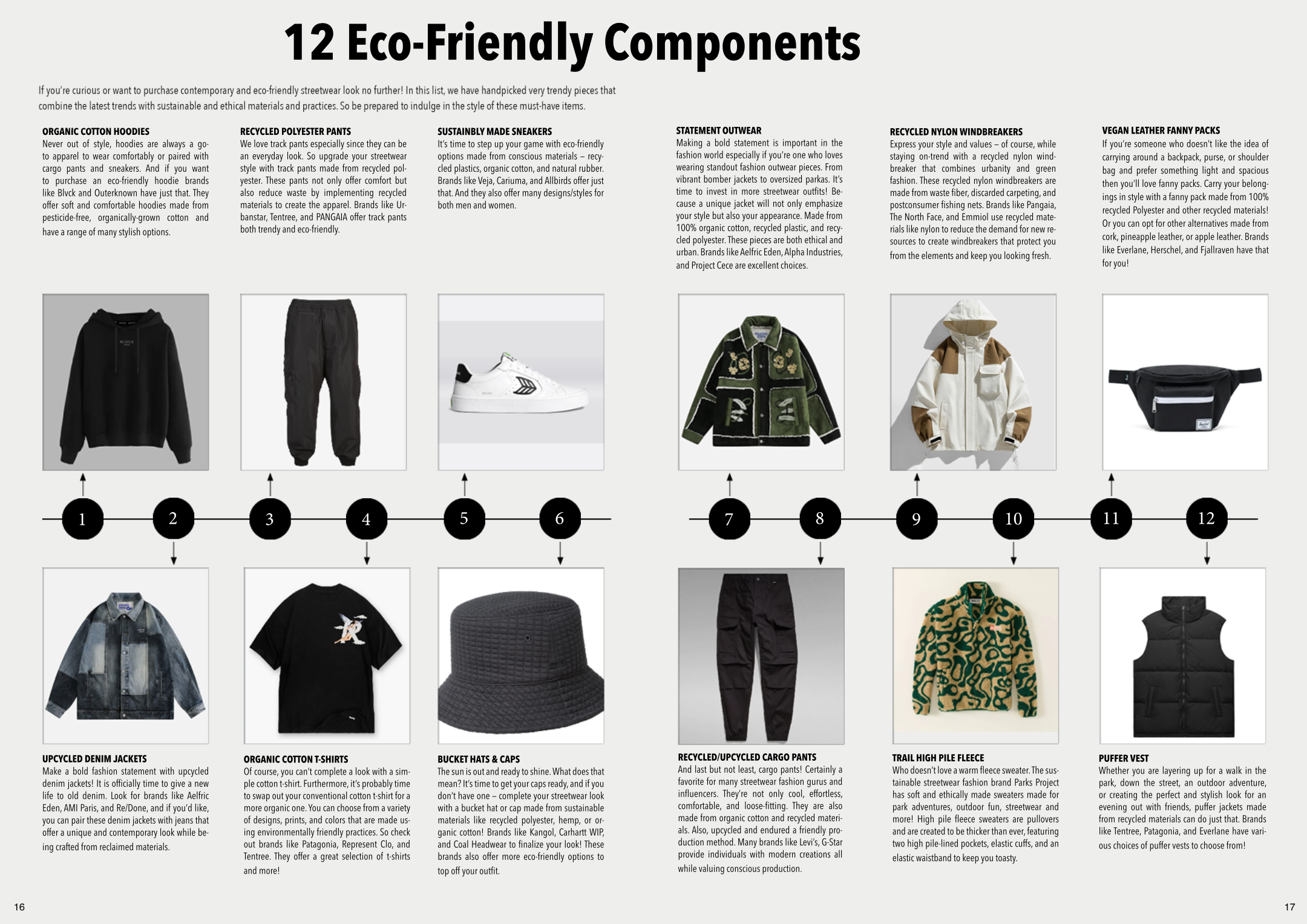 A fresh list of eco-friendly/stylish clothes and accessories. 