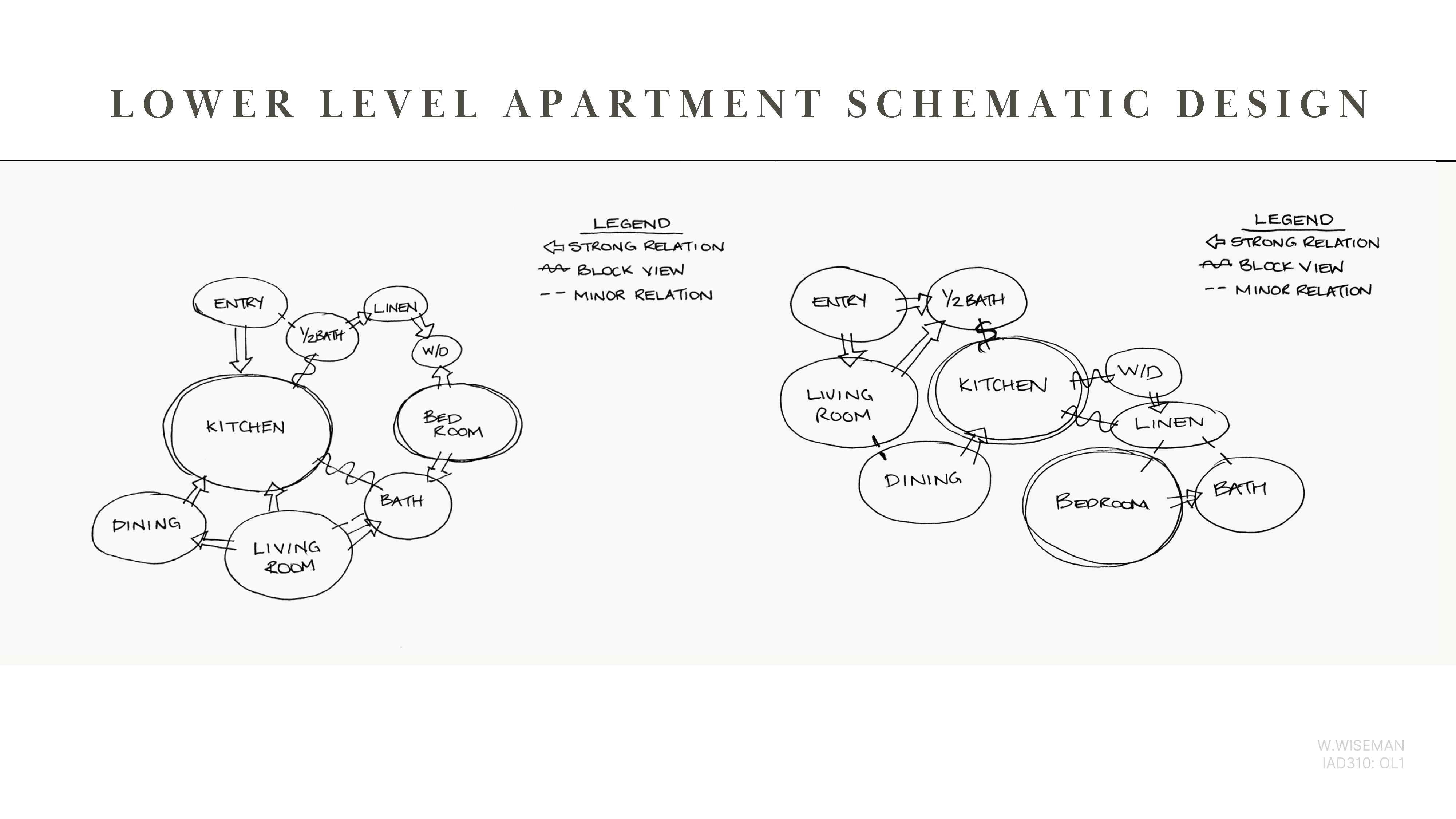 VallejoHouse_Processbook_ProjectLowerlevelProgress - Whitney Wiseman