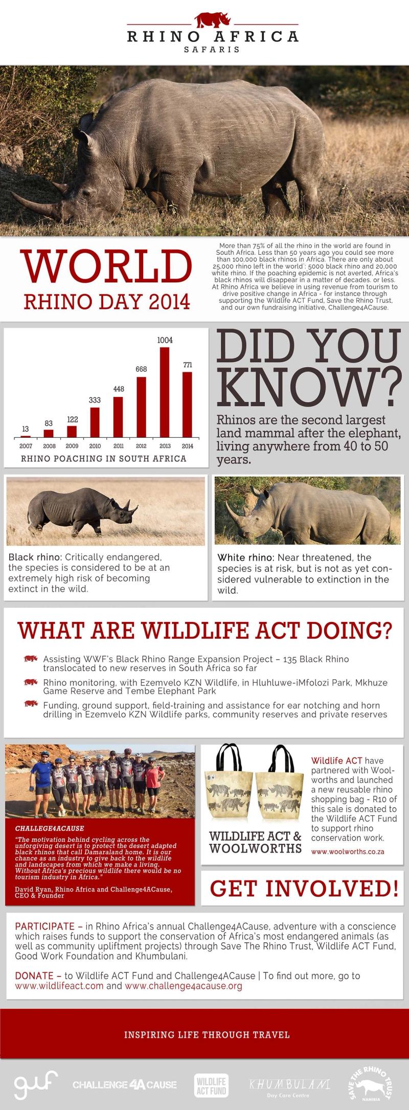 World Rhino Day 2014