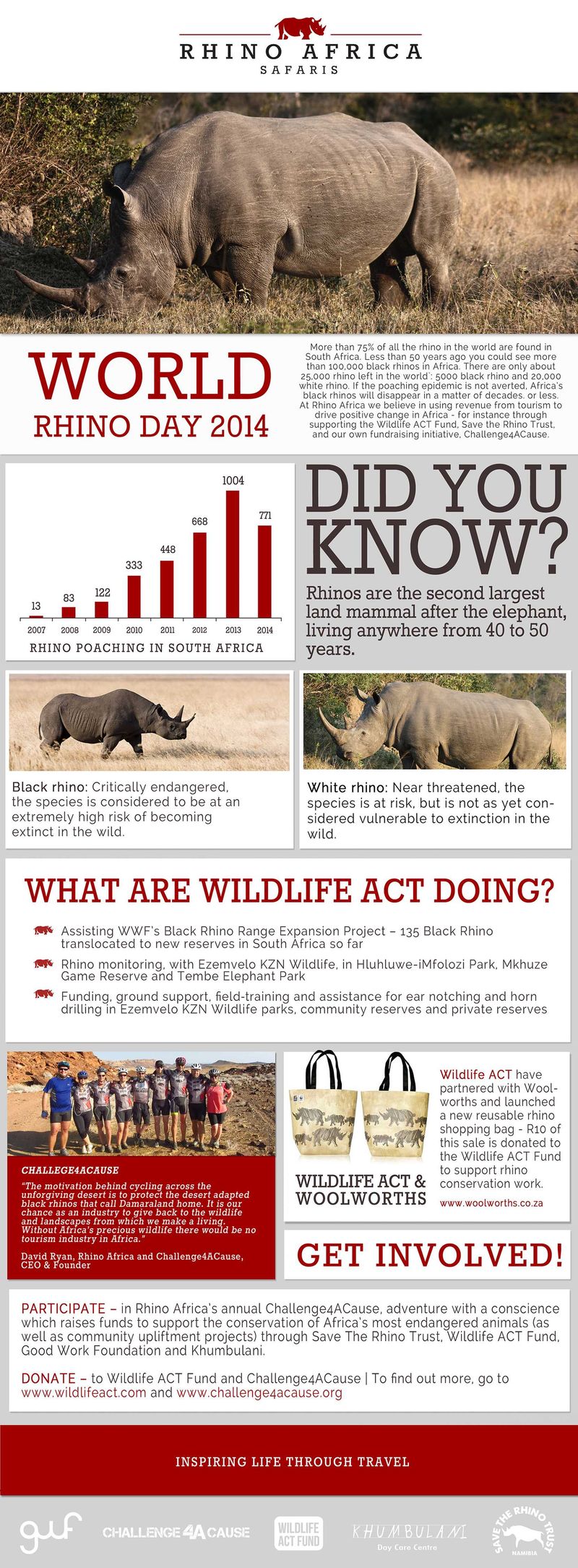 World Rhino Day 2014