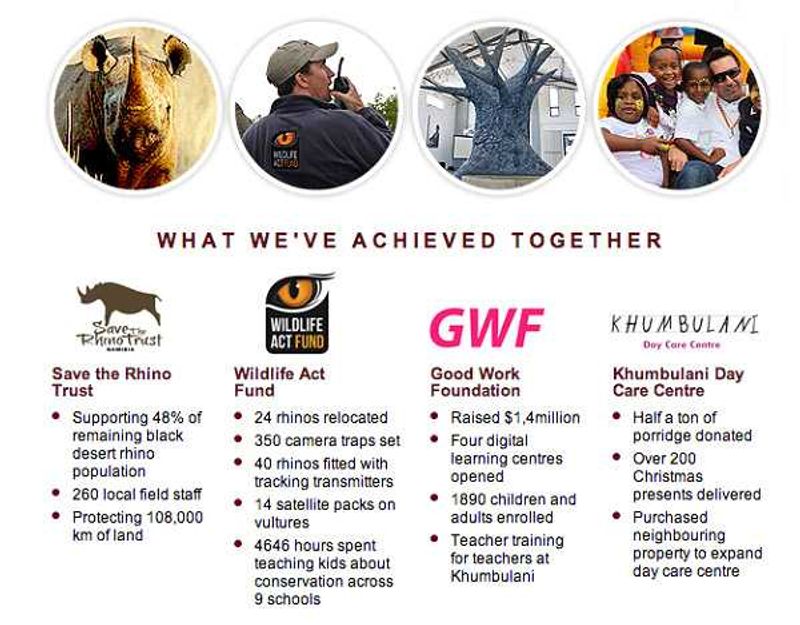 Charities