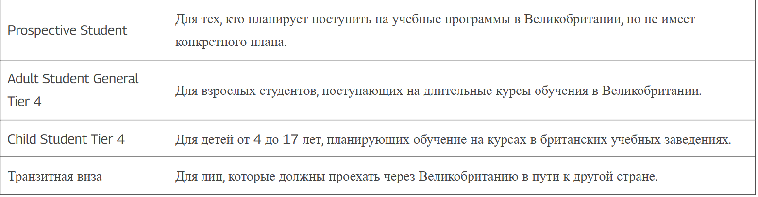 Типы великобританских виз 3 Типы великобританских виз 3