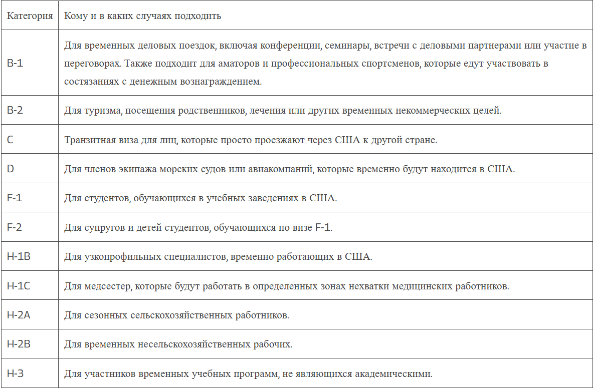 Типы неиммиграционных виз