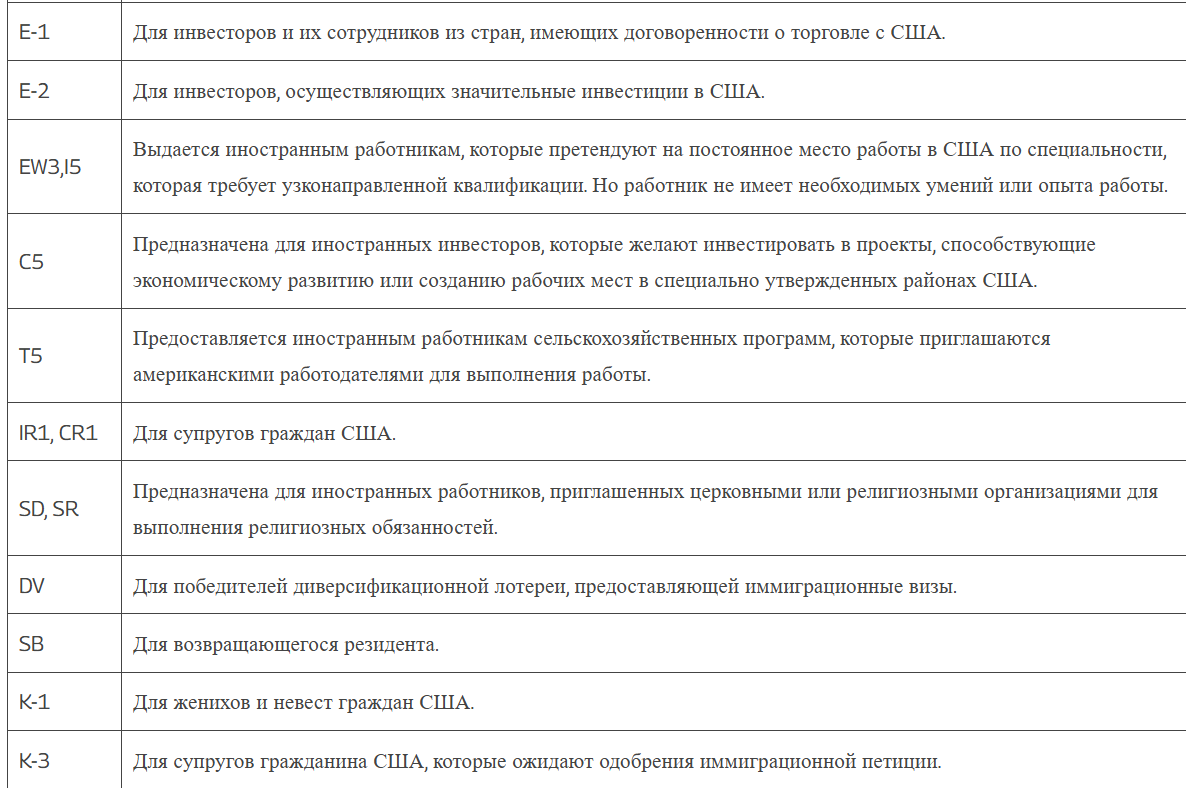 Типы иммиграционных виз