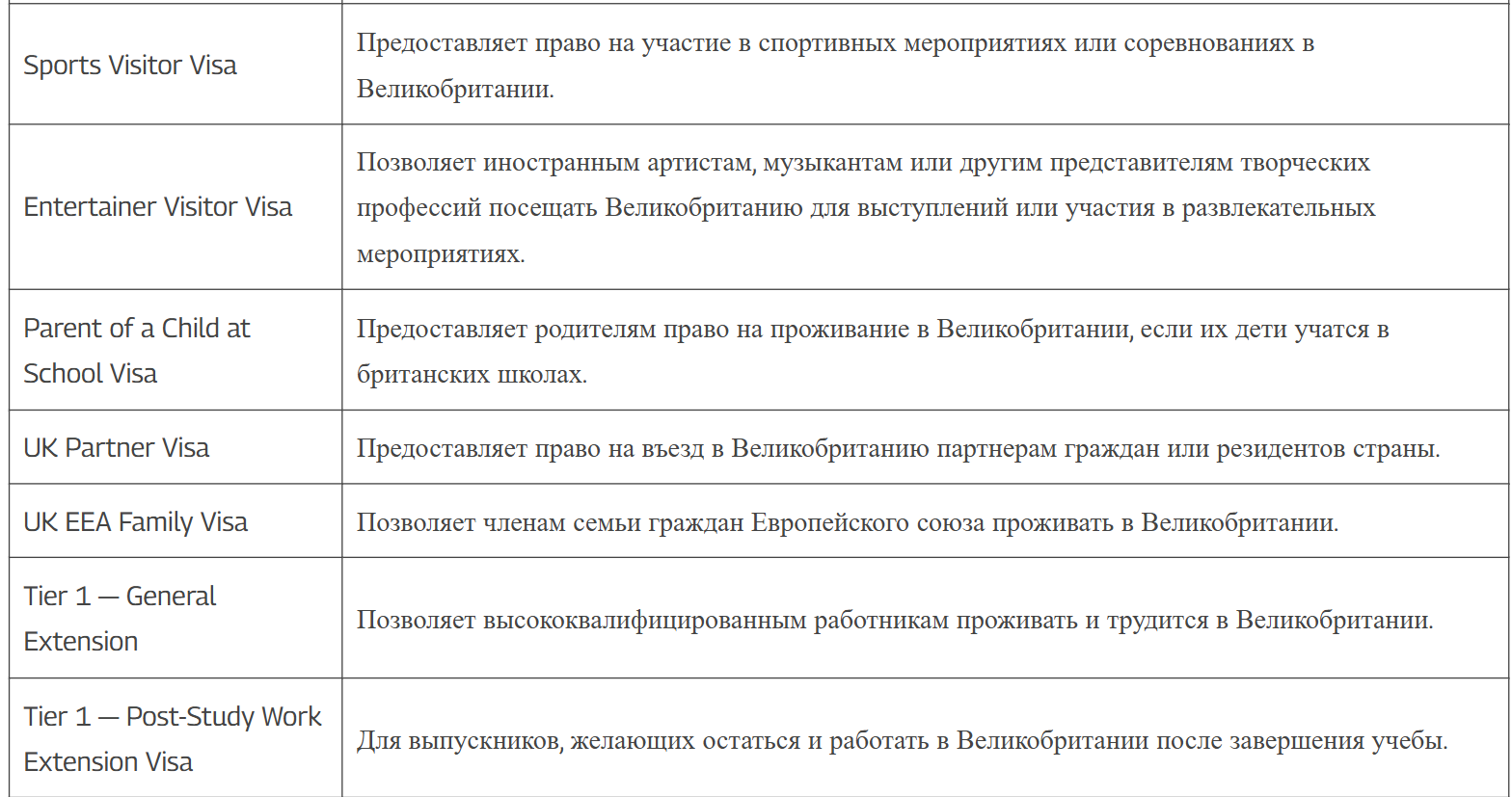 Типы великобританских виз 1 Типы великобританских виз 1