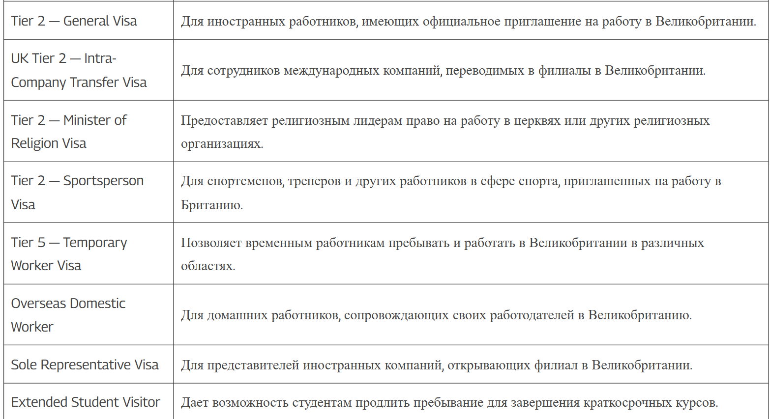 Типы великобританских виз 2 Типы великобританских виз 2