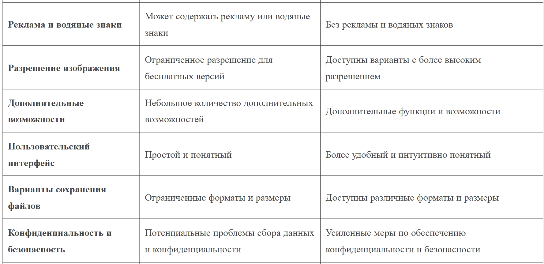 сравнение платных и бесплатных приложений для фото на паспорт сравнение платных и бесплатных приложений для фото на паспорт