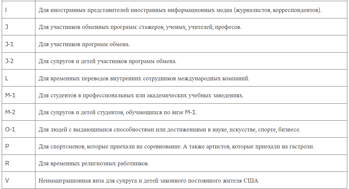 Типы неиммиграционных виз 1