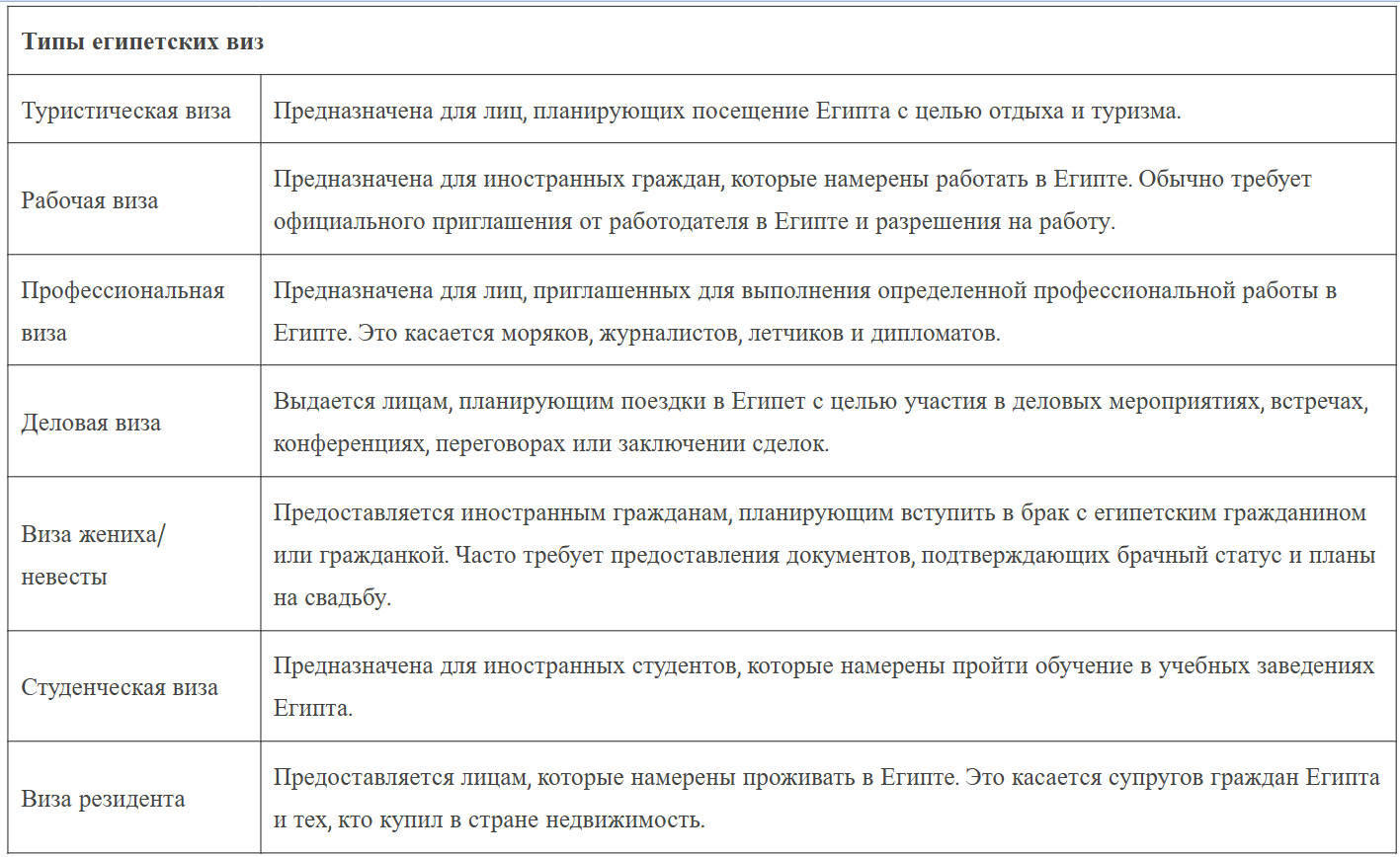 Типы египетских виз Типы египетских виз