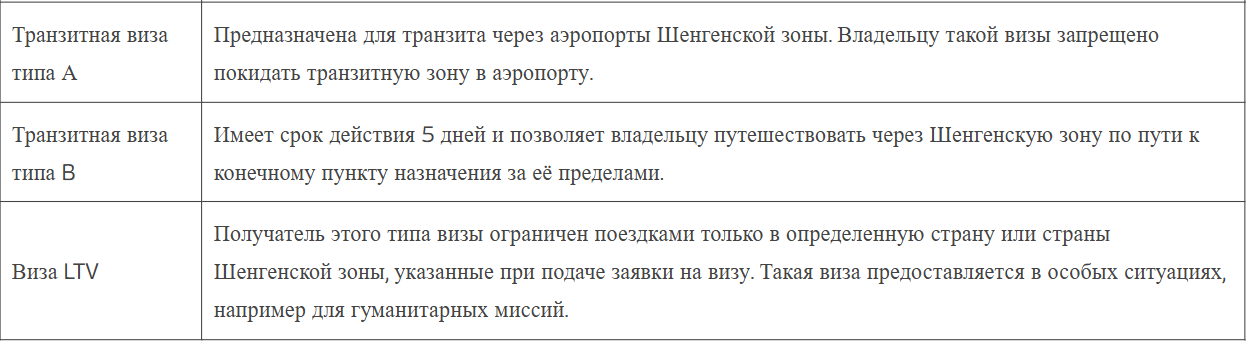 Типы шенгенских виз 1 Типы шенгенских виз 1
