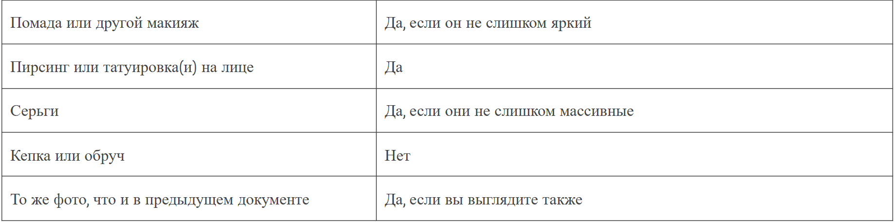 что разрешено для фото на документ 1