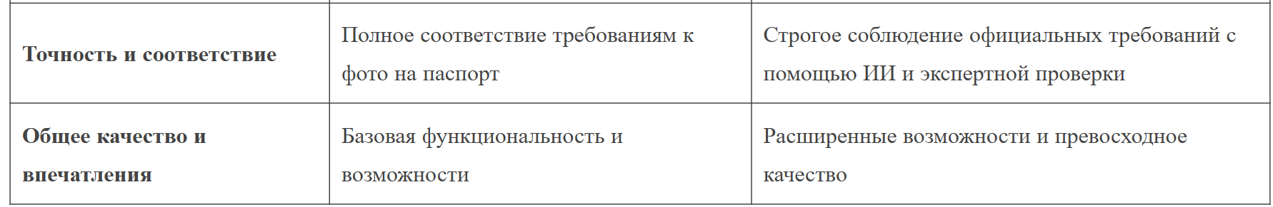 сравнение платных и бесплатных приложений для фото на паспорт 1 сравнение платных и бесплатных приложений для фото на паспорт 1