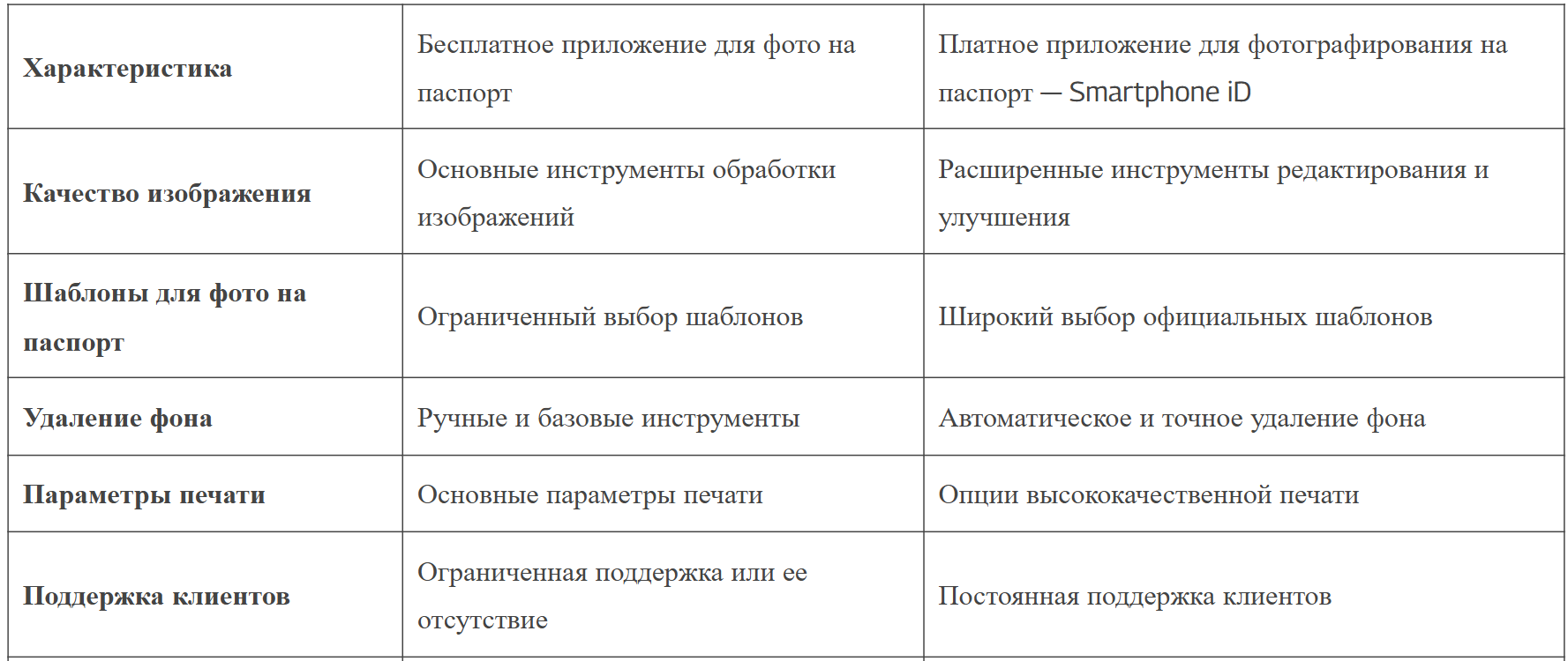 сравнение платных и бесплатных приложений для фото на паспорт 2 сравнение платных и бесплатных приложений для фото на паспорт 2