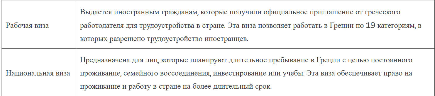 Типы греческих виз 1 Типы греческих виз 1