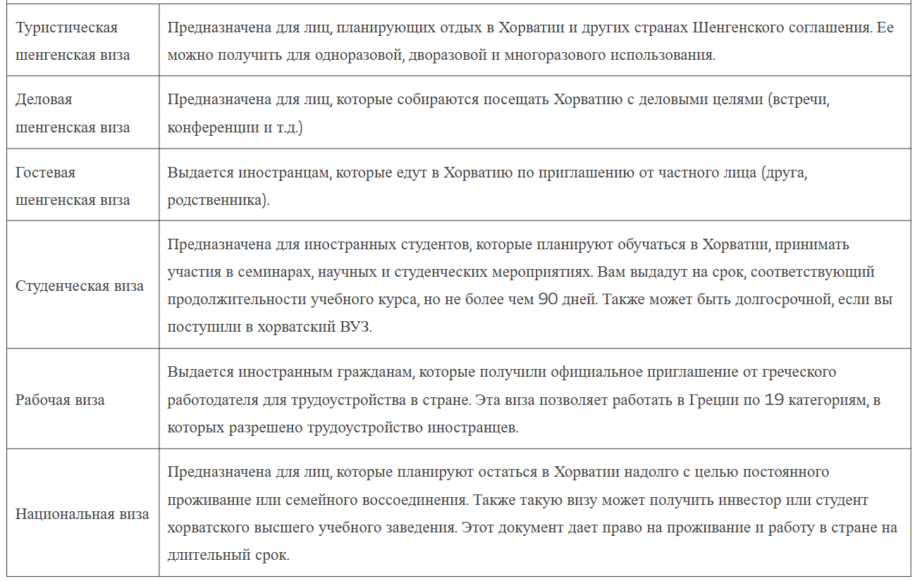 Типы хорватских виз Типы хорватских виз