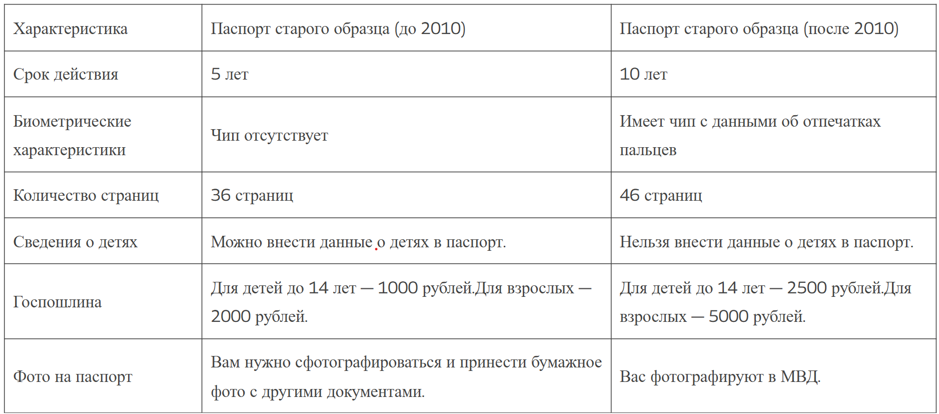 в чем разница между паспортами нового и старого образца в чем разница между паспортами нового и старого образца