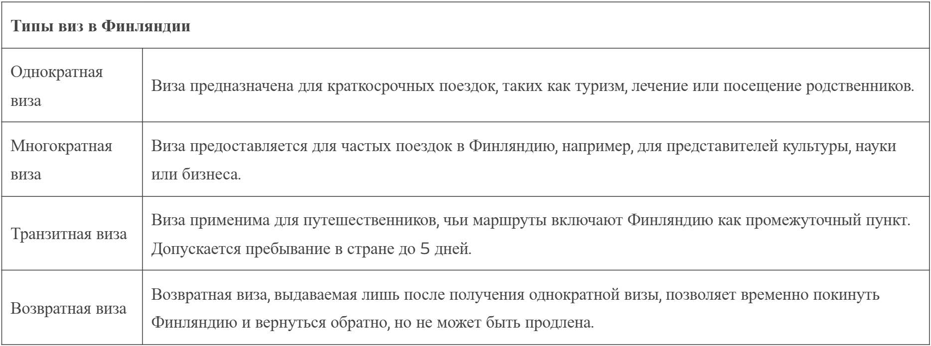 Типы виз в Финляндии