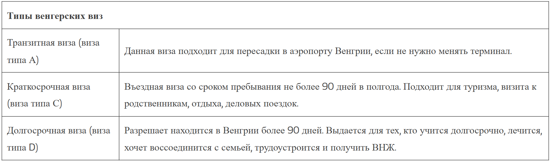 Типы венгерских виз Типы венгерских виз