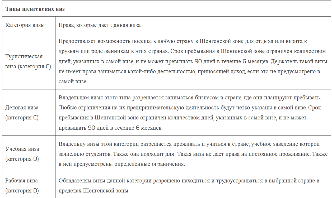 Типы шенгенских виз Типы шенгенских виз