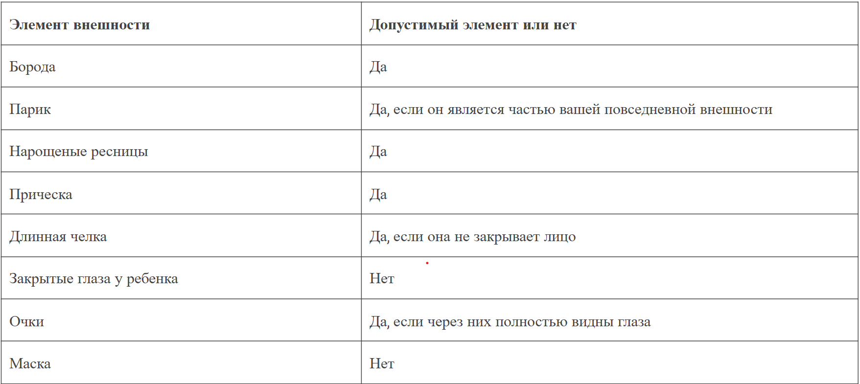 что разрешено для фото на документ